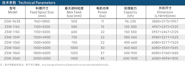 zsw震动给料机